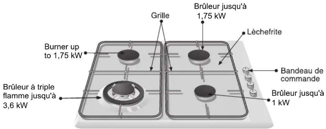 BOSCH PCD612DEU - Ainsi se présente votre nouvelle plaque de cuisson: - 3