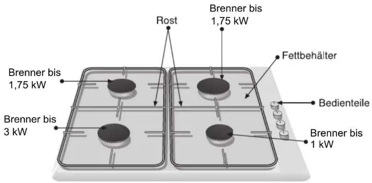 BOSCH PCD612DEU - So sieht Ihre neue Kochmulde aus: - 1