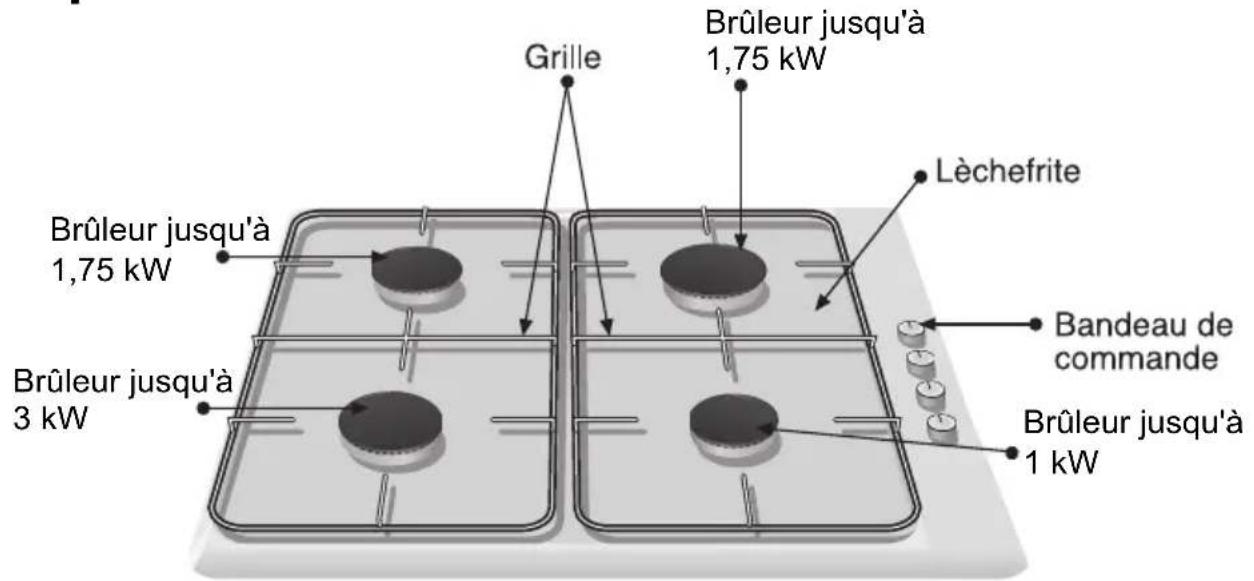 BOSCH PCD612DEU - Ainsi se présente votre nouvelle plaque de cuisson: - 1