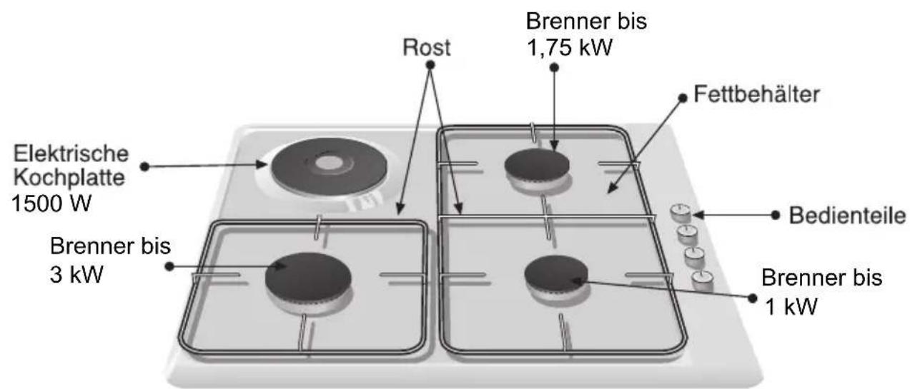 BOSCH PCD612DEU - So sieht Ihre neue Kochmulde aus: - 2