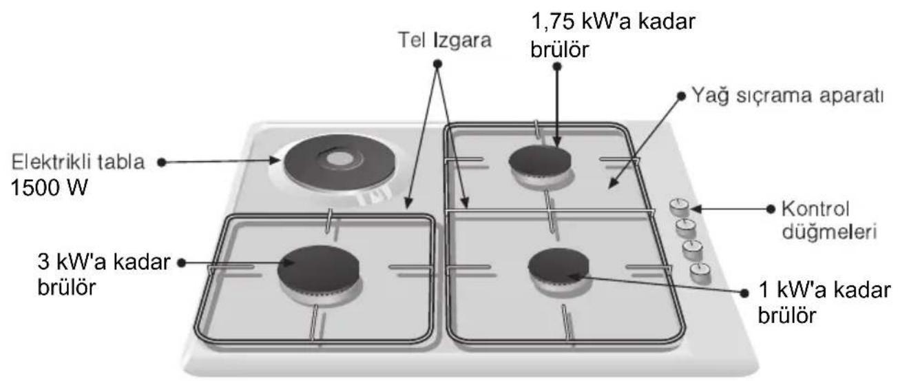 BOSCH PCD612DEU - Güvenlik Uyarıları - 2