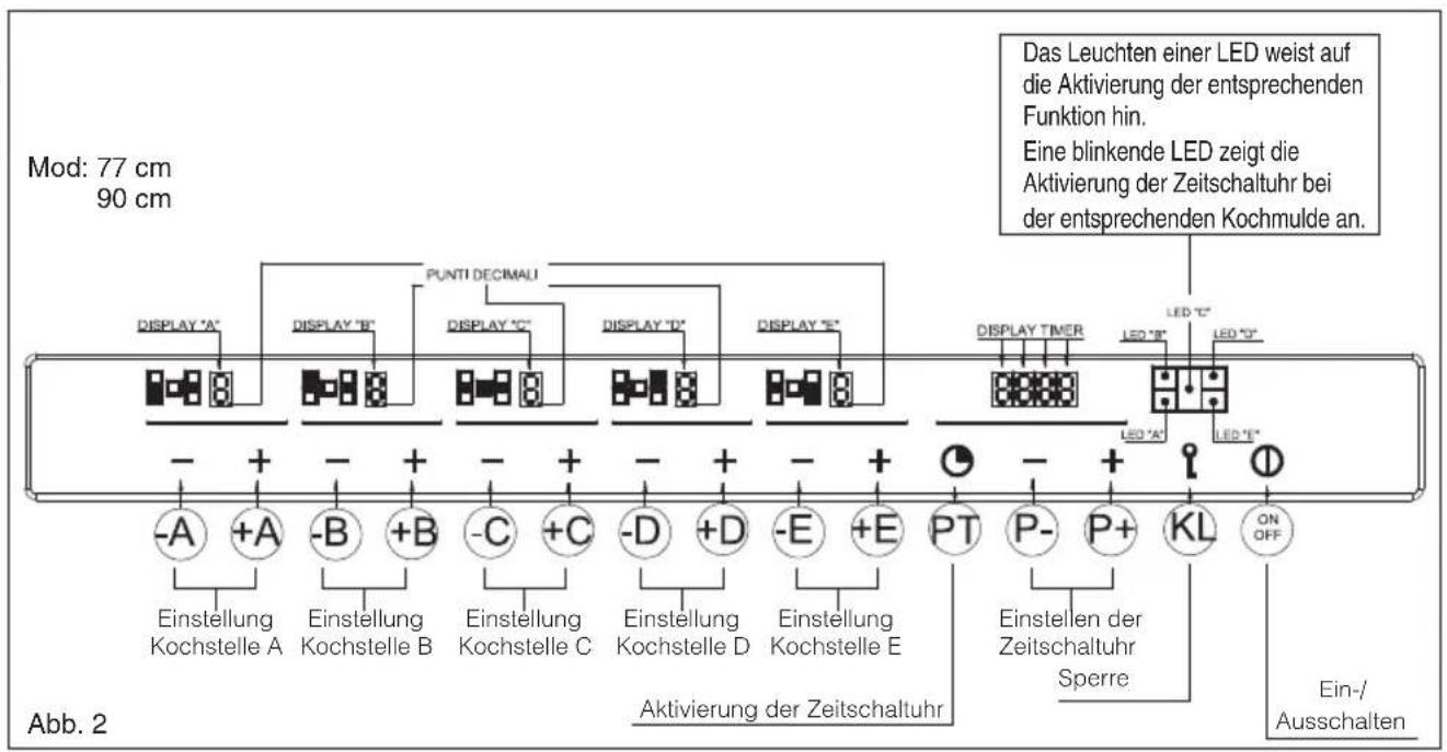 BAUMATIC BHG770SS - Spezielles langsames Garen (Duty cycle) - 3