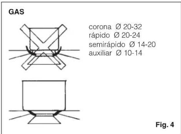 BAUMATIC BHG770SS - N.B.: - 1