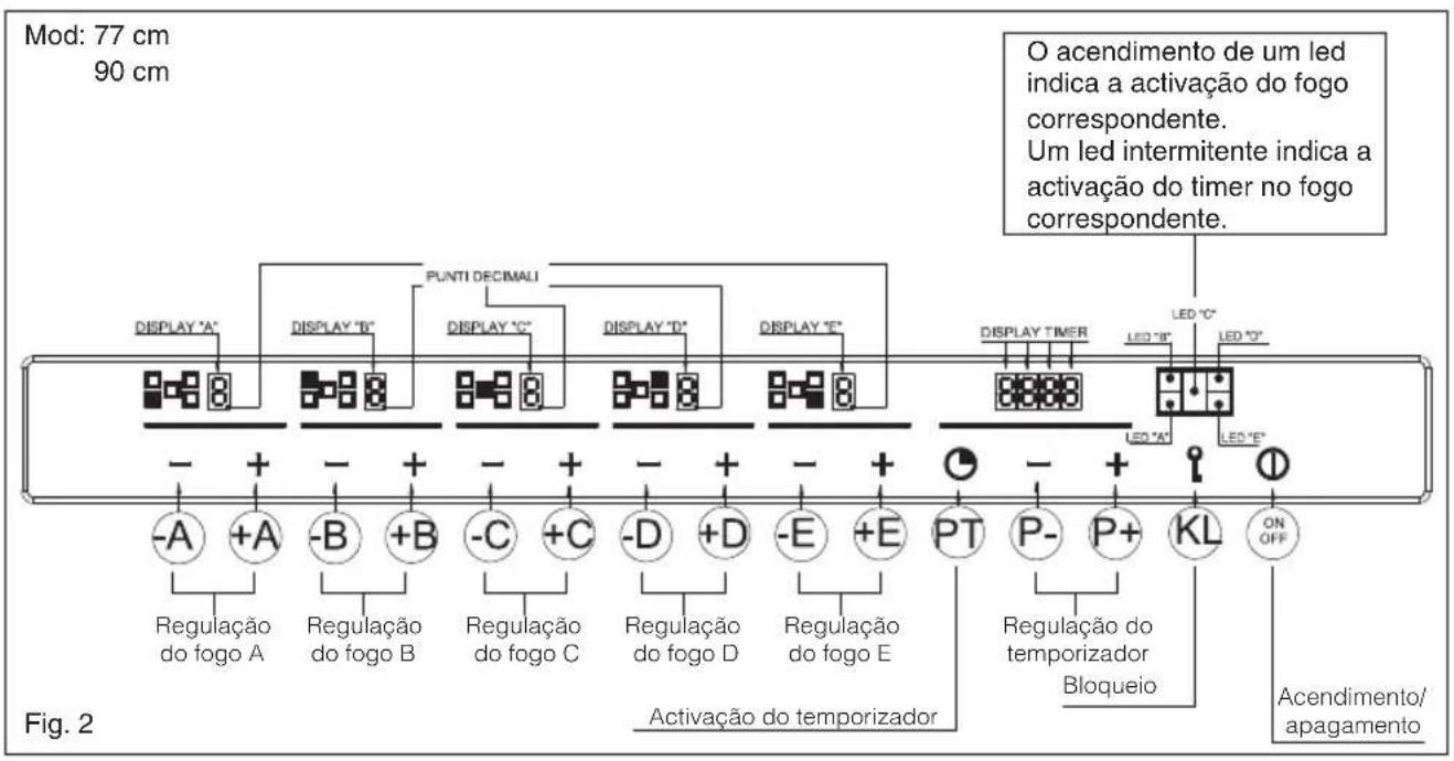 BAUMATIC BHG770SS - Cozeduras especialis lentas (Duty cycle) - 3