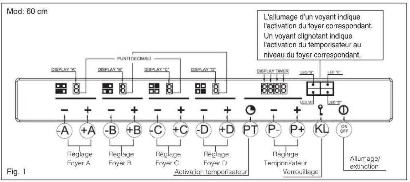 BAUMATIC BHG770SS - Cuissons spéciales lentes (duty cycle) - 2