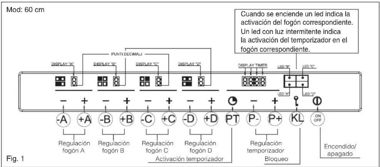 BAUMATIC BHG770SS - Cocaciones especialas lentas (Duty cycle) - 1