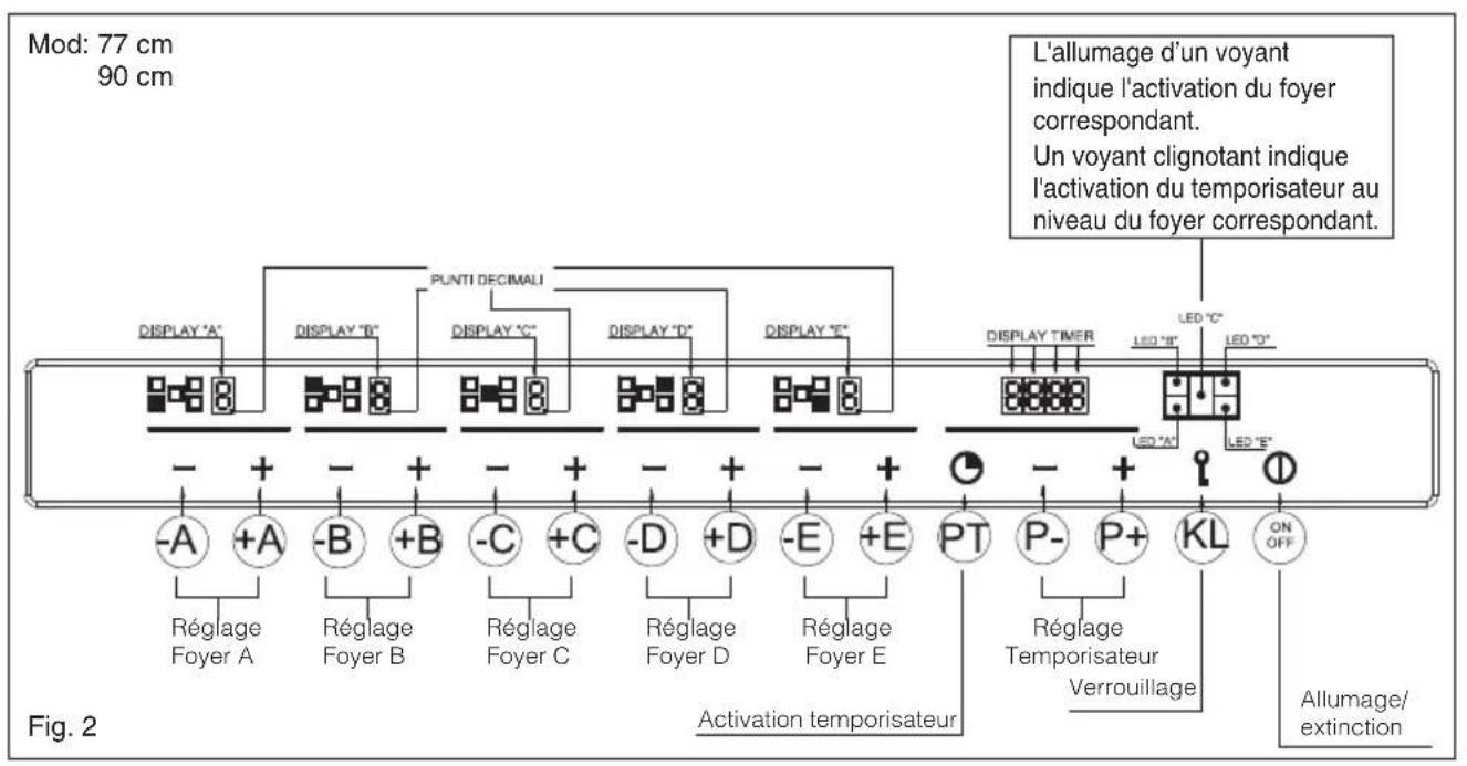 BAUMATIC BHG770SS - Cuissons spéciales lentes (duty cycle) - 3