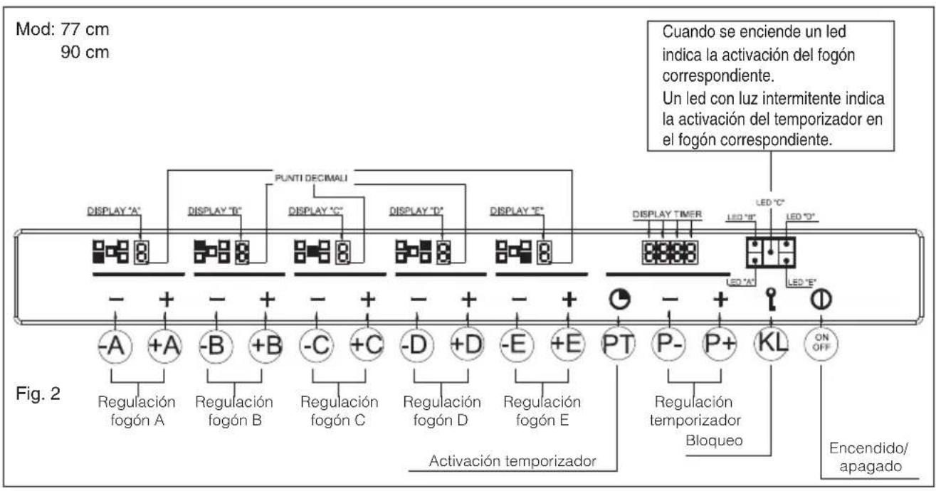 BAUMATIC BHG770SS - Cocaciones especialas lentas (Duty cycle) - 3