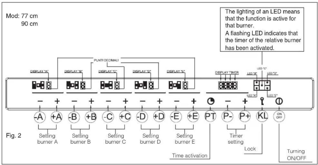 BAUMATIC BHG770SS - Special slow cooking (Duty cycle) - 2