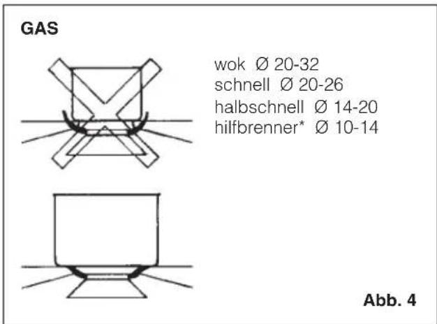 BAUMATIC BHG770SS - Spezielles langsames Garen (Duty cycle) - 5