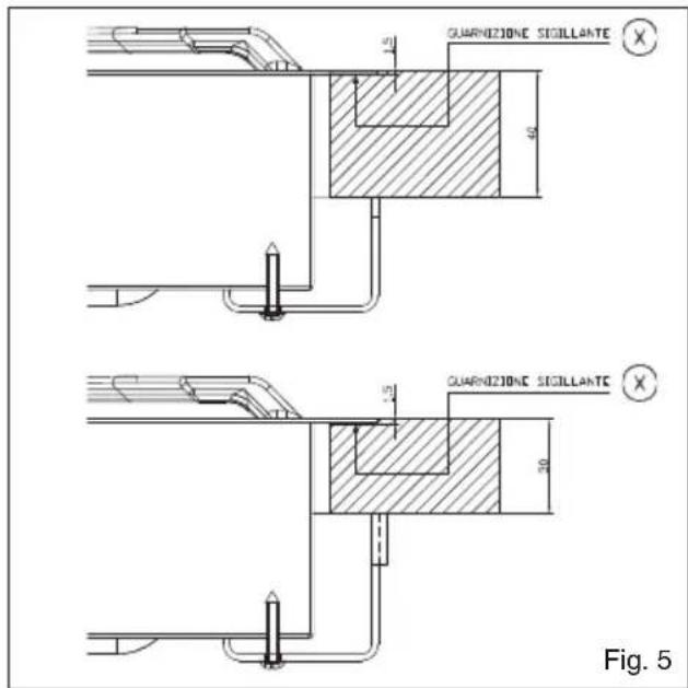 BAUMATIC BHG770SS - Posizionamento (Fig. 5) - 1