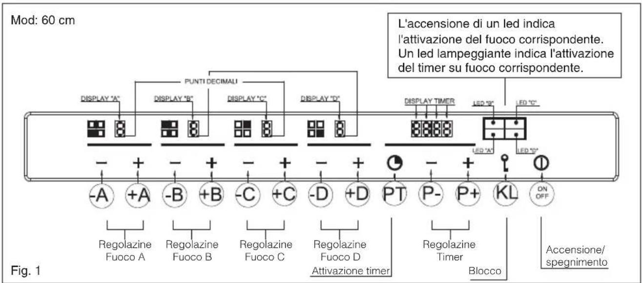 BAUMATIC BHG770SS - Cotture speciali lente (Duty Cycle) - 2