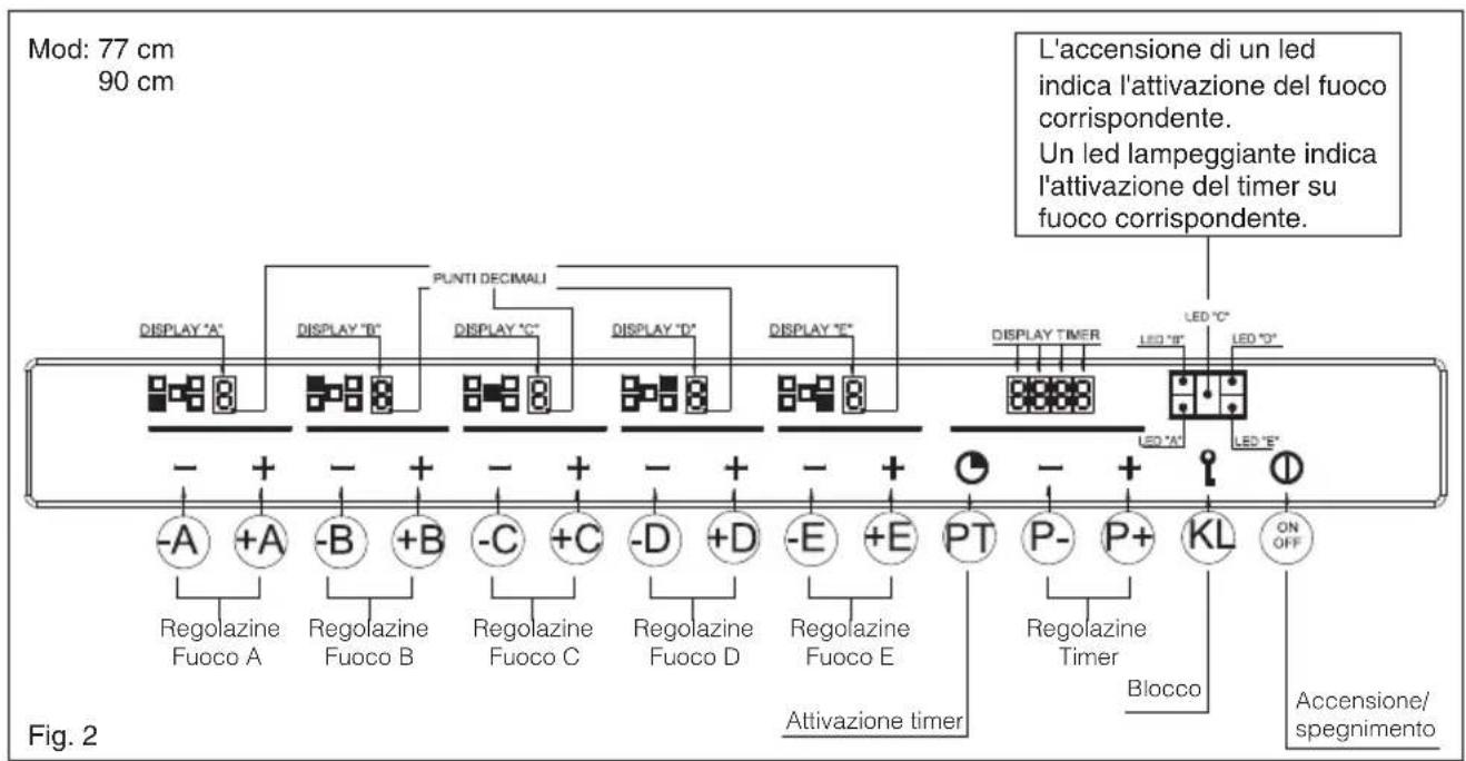 BAUMATIC BHG770SS - Cotture speciali lente (Duty Cycle) - 3