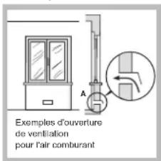 HOTPOINT-ARISTON PCN 752 THA(WH) - Positionnement - 2
