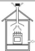 HOTPOINT-ARISTON TQG 751 WHA(BK) - Aufstellung - 1