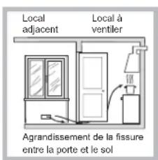 HOTPOINT-ARISTON TQG 751 WHA(BK) - Positionnement - 3