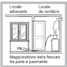 HOTPOINT-ARISTON TQG 751 WHA(BK) - Posizionamento - 3