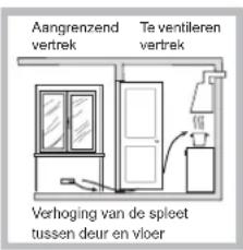HOTPOINT-ARISTON TQG 751 WHA(BK) - Plaatsing - 3