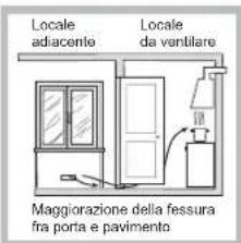 HOTPOINT-ARISTON PCN 641 TIXHA - Posizionamento - 3