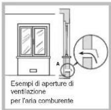 HOTPOINT-ARISTON PCN 641 TIXHA - Posizionamento - 2