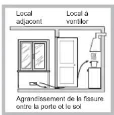 HOTPOINT-ARISTON PCN 641 TIXHA - Positionnement - 3