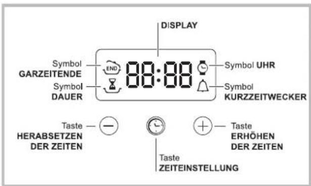 INDESIT FI 53 KC.A - Back-/Brattabelle - 1