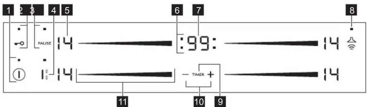 SMEG SI1M7643B - Description de la table de cuisson - 2