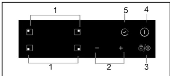 HOOVER HIS4BC - Schematische Darstellung des Bedienfeldes - 1