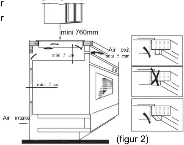HOOVER HIS4BC - Installation av spishällen - 3