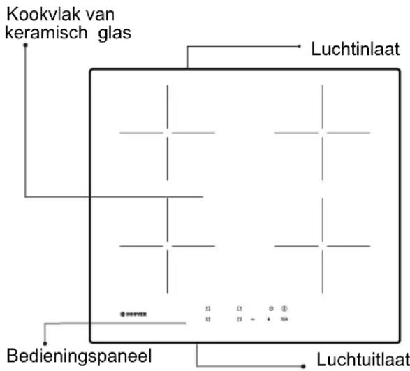 HOOVER HIS4BC - Beschrijving van de inductiekookplaat - 1