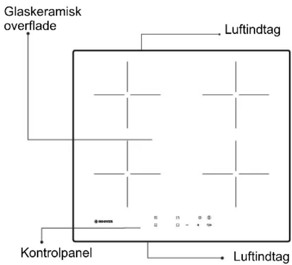 HOOVER HIS4BC - Beskrivelse af induktionskogetoppen - 1