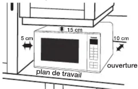 PANASONIC NNK354WM - Placement de votre four - 1