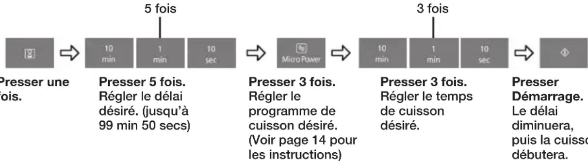 PANASONIC NNK354WM - Cuisson à démarrage différé - 1