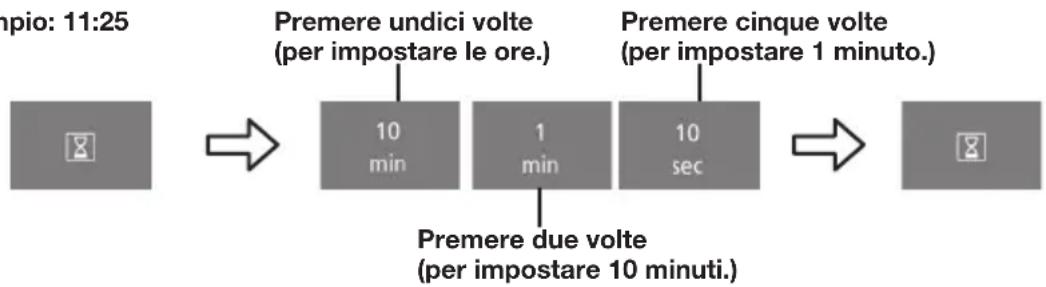 PANASONIC NNK354WM - Impostazione dell'orologio - 1