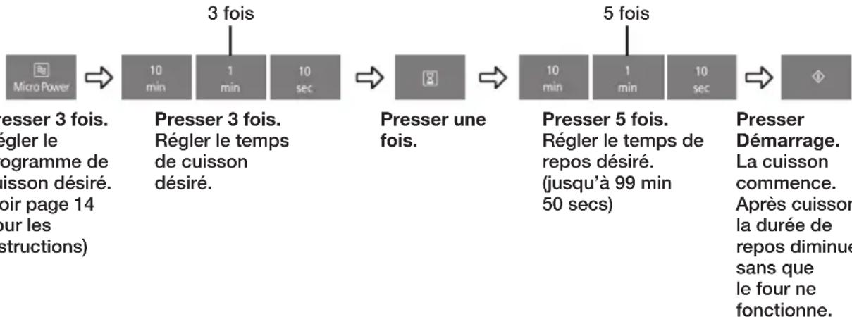 PANASONIC NNK354WM - Délai de repos - 1