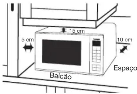 PANASONIC NNK354WM - Utilização no balcão: - 1
