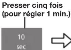 PANASONIC NNK354WM - Réglage de l'horloge - 4