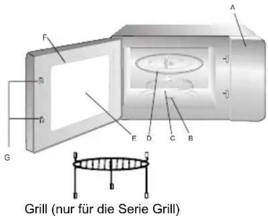HOOVER HMF251X - Namen von den Teilen und der Zubehören des Mikrowellenherdes - 1