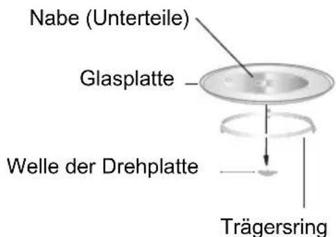 HOOVER HMF251X - Installation der Drehplatte - 1