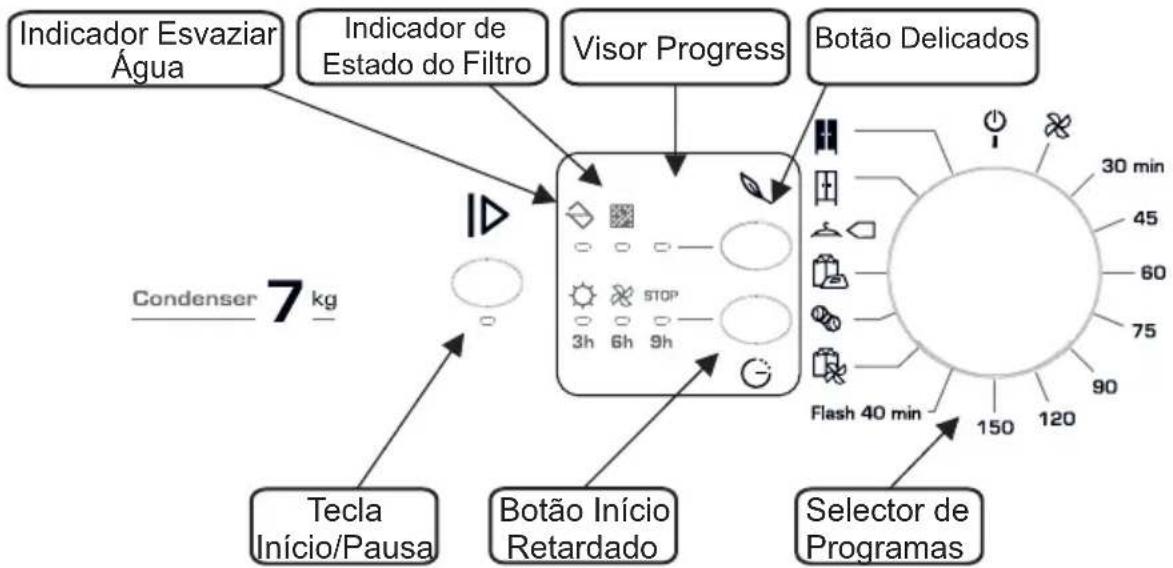 FAGOR SFE700CBA - CONTROLOS E INDICADORES - 1