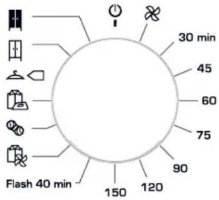 FAGOR SFE700CBA - Panneau de commande et témoins indicateurs - 1