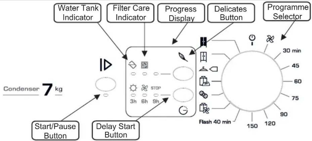 FAGOR SFE700CBA - CONTROLS AND INDICATORS - 1