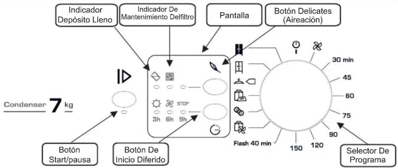 FAGOR SFE700CBA - CONTROLES E INDICADORES - 1