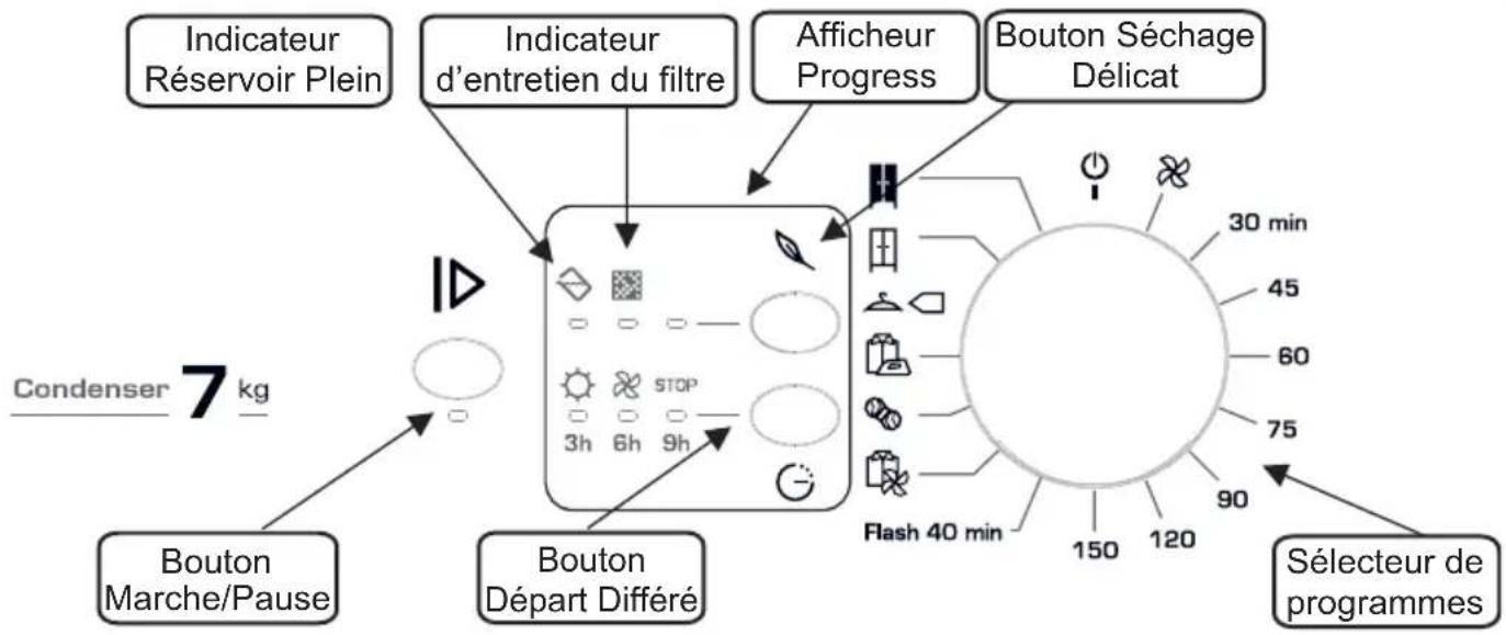 FAGOR SFE700CBA - COMMANDES et INDICATEURS - 1