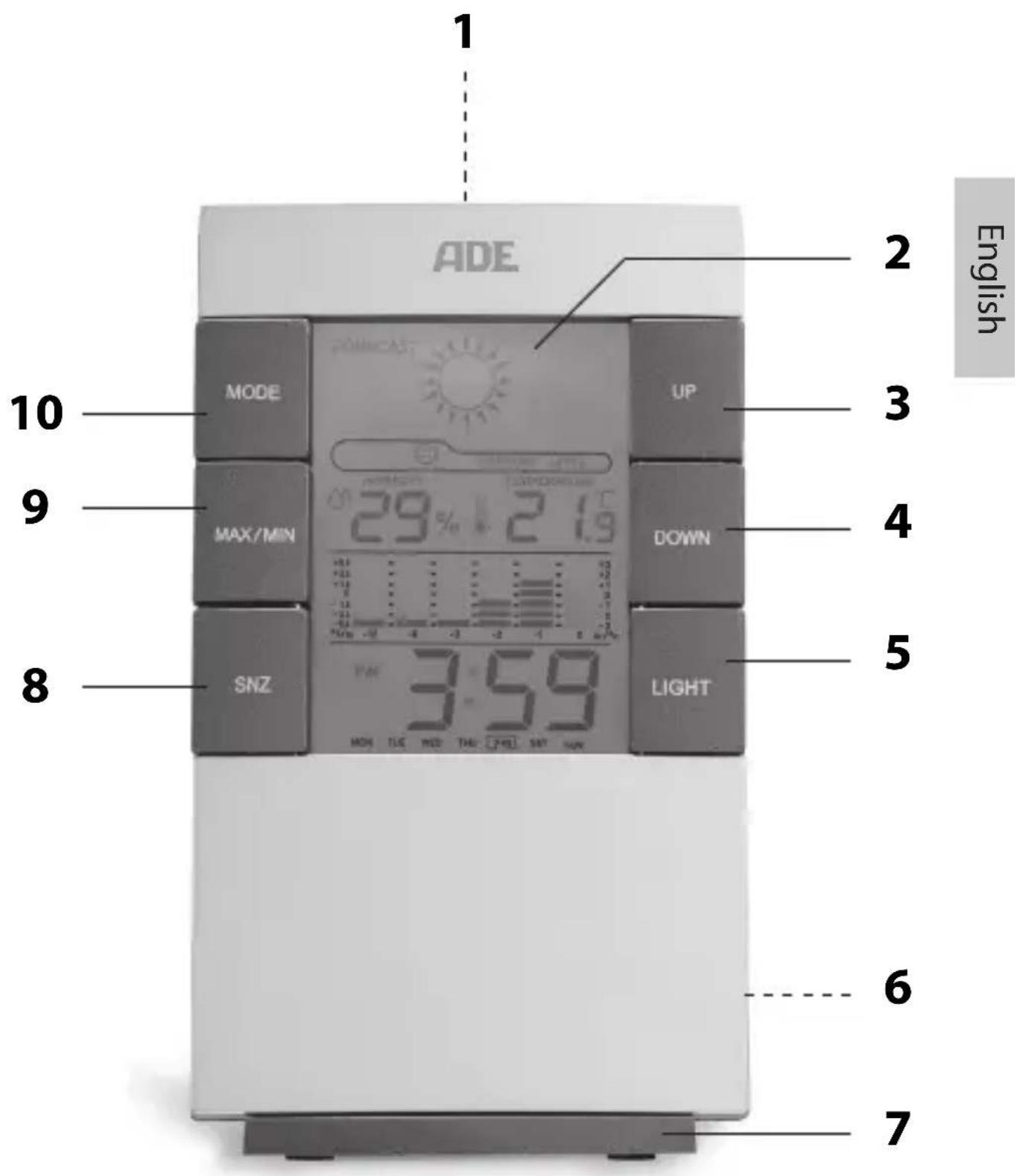ADE WS 1817 - Scope of Delivery - 1