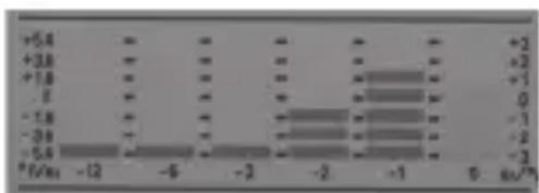 ADE WS 1817 - Temperature trend - 1