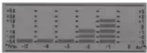 ADE WS 1817 - Tendencia de temperatura - 1
