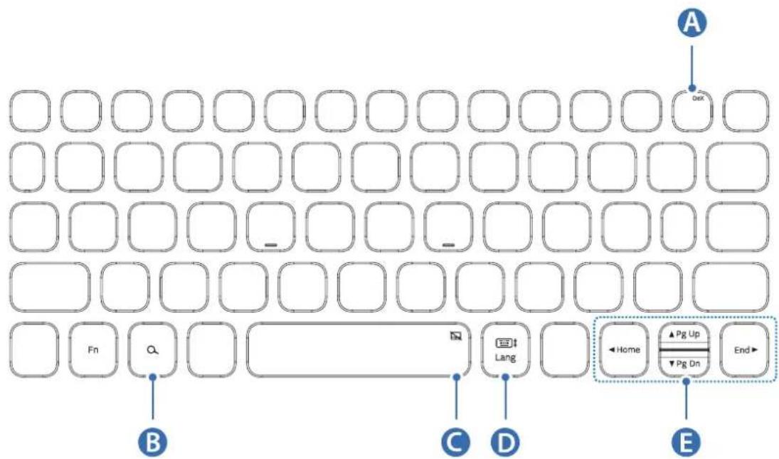 SAMSUNG EFDT860 - Utilizarea tastelor - 1