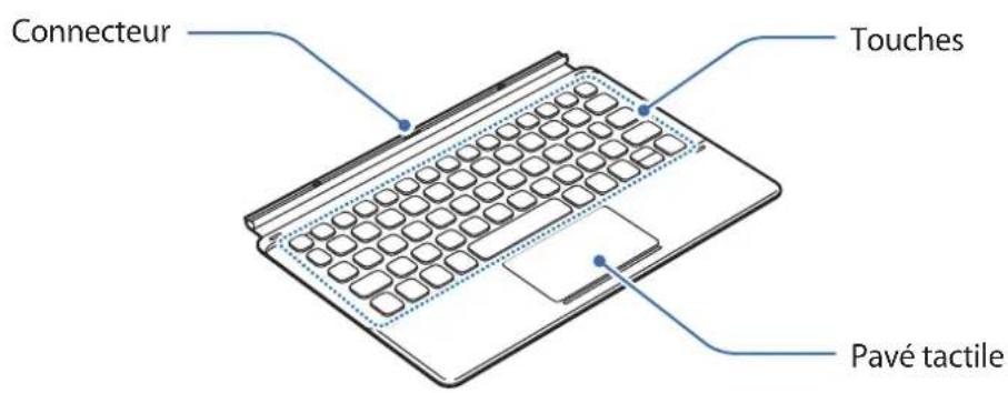 SAMSUNG EFDT860 - Clavier: - 1