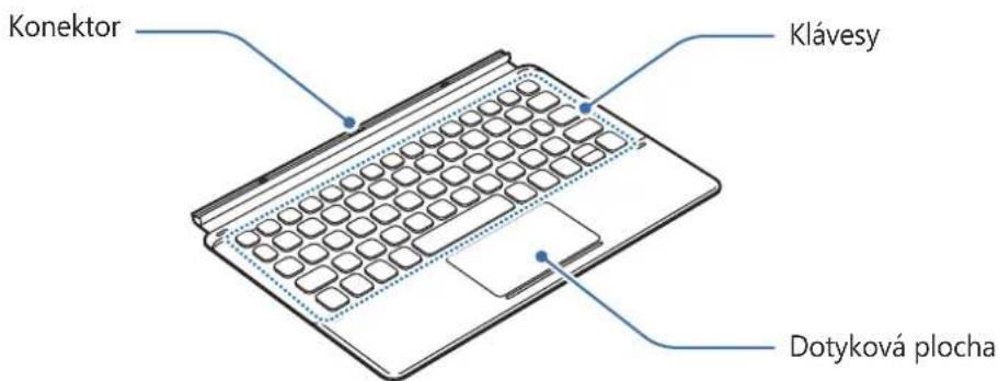 SAMSUNG EFDT860 - Usporiadanie zariadenia - 2